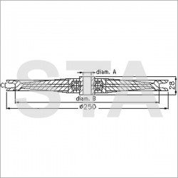 Pulley operator B: 222 A: 12 C: 10
