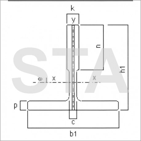 Guide GF 770